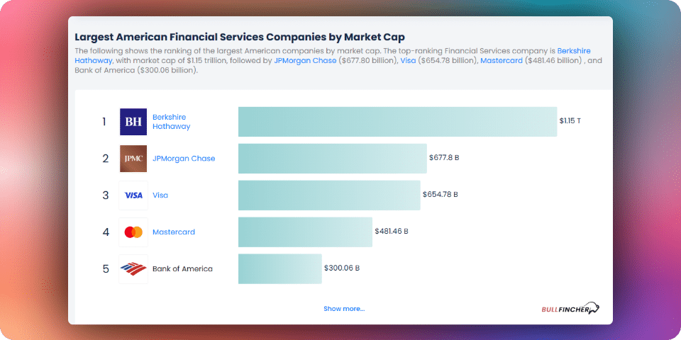 Largest American Financial Services Companies by Market Cap