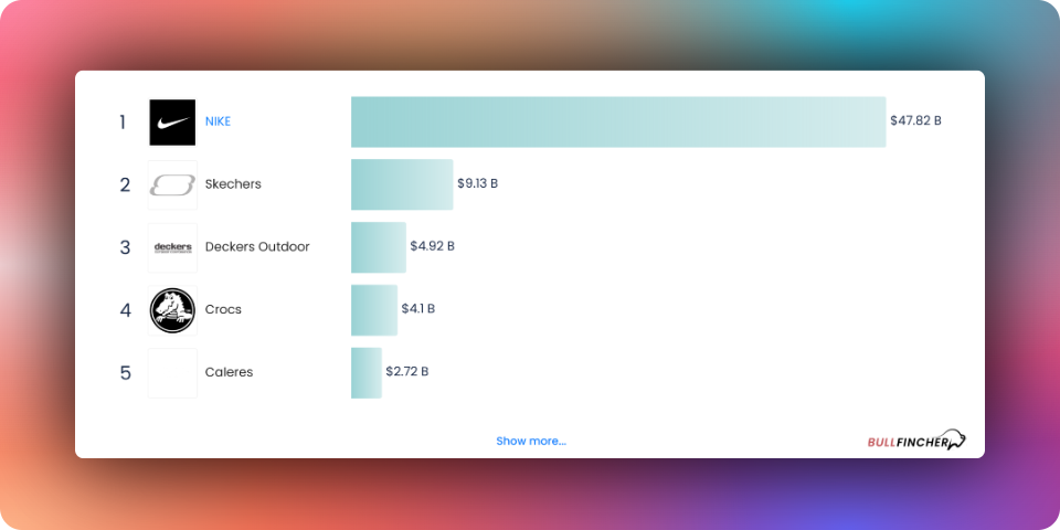 Largest American Footwear Companies by Revenue
