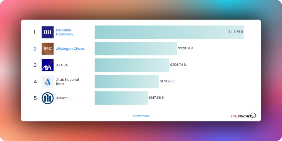 Largest Global Financial Services Companies by Revenue