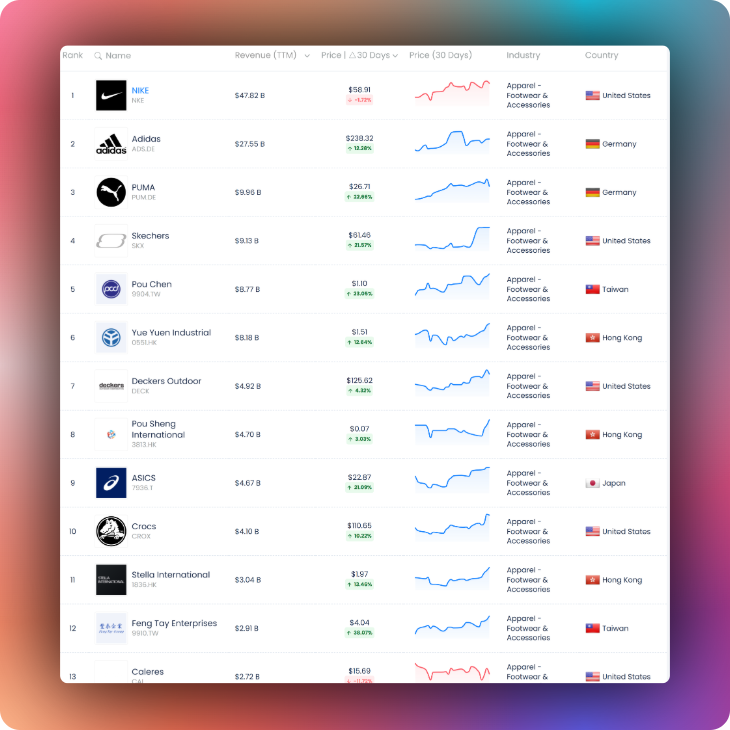 Top-footwear-companies-in-the-world-by-revenue