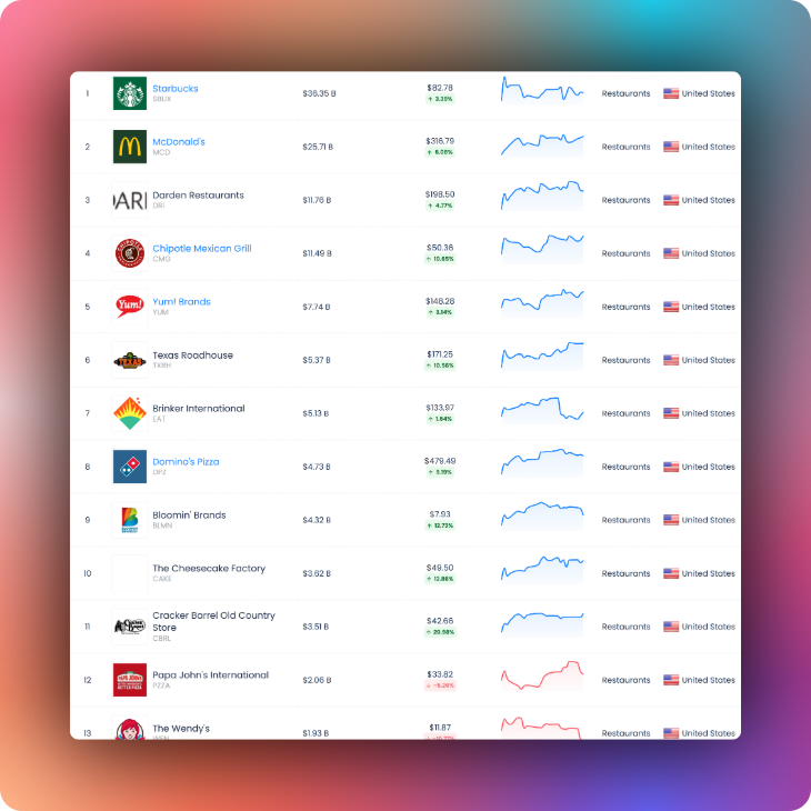 Top-restaurant-chains-companies-in-united-states-by-revenue