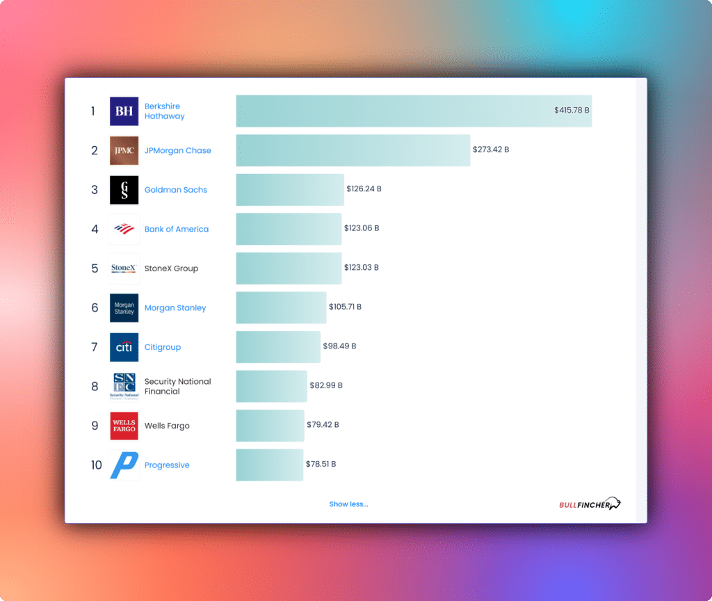 Largest American Financial Services Companies by Revenue