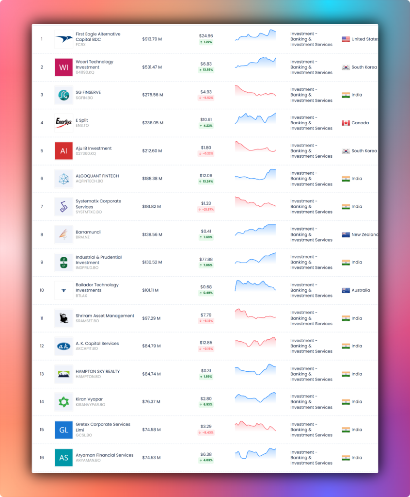 Largest Investment Banking Companies in the World by Market Cap