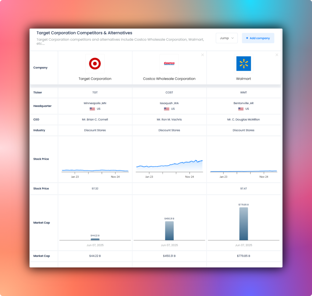 Target corperation competitors and alternatives